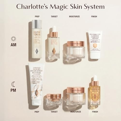 Charlotte Tilbury Charlotte&