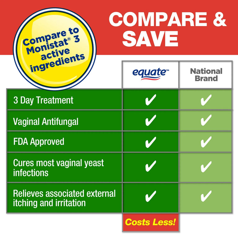 Equate Miconazole 3-Day Yeast Infection Treatment Combo Pack, Suppositories + Cream